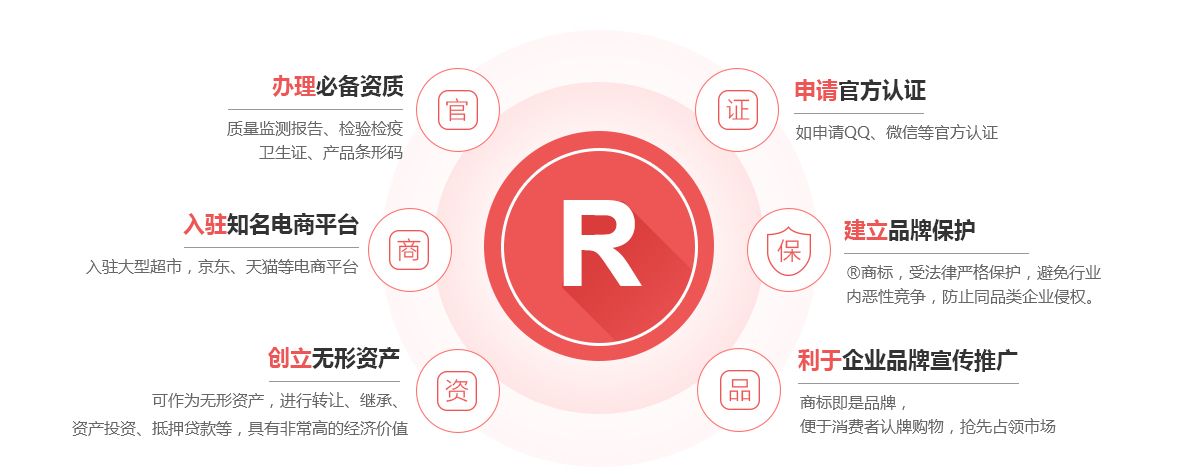 亭湖商标注册的作用